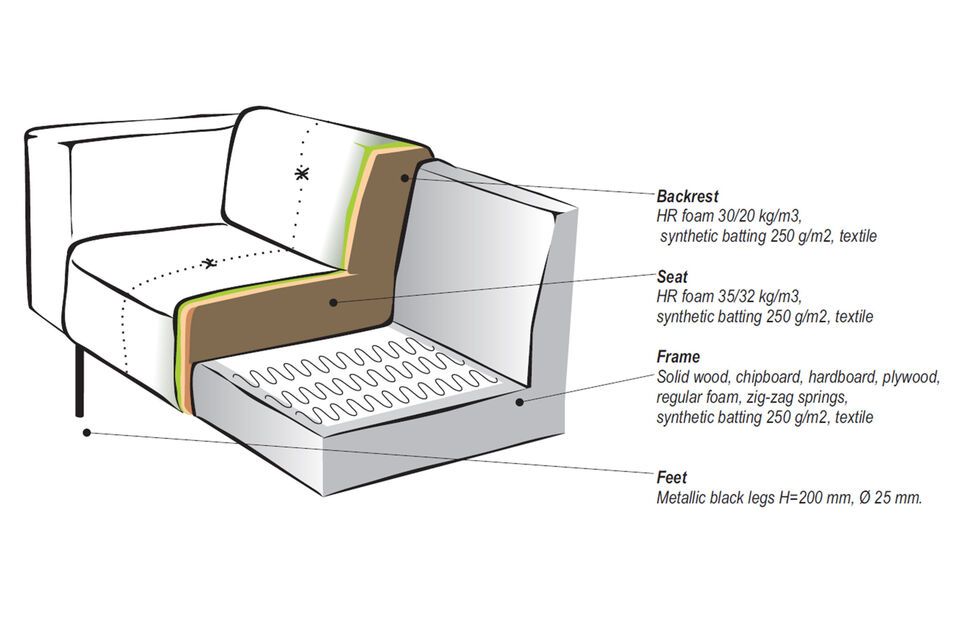 Gun uzelf comfort en superieure kwaliteit met de SKIN fauteuil van VTwonen
